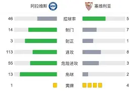 欧宝赛事直播国足怒砍48分今晚塞维利亚调整名单以备CBA季后赛,今夜巴塞罗那调整名单以备欧超杯看傻球迷的简单介绍